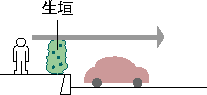 生垣と車2
