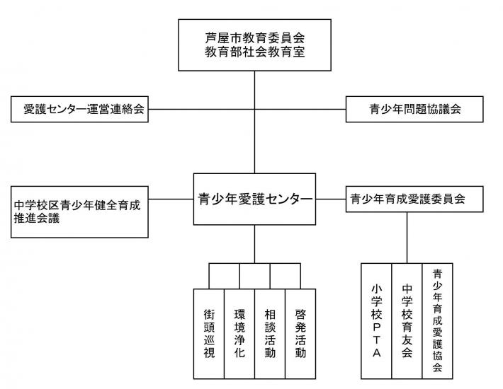 R5教育部社会教育室組織図