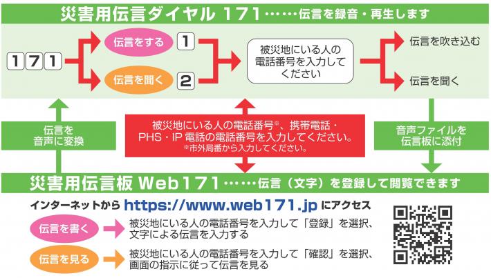 災害用伝言