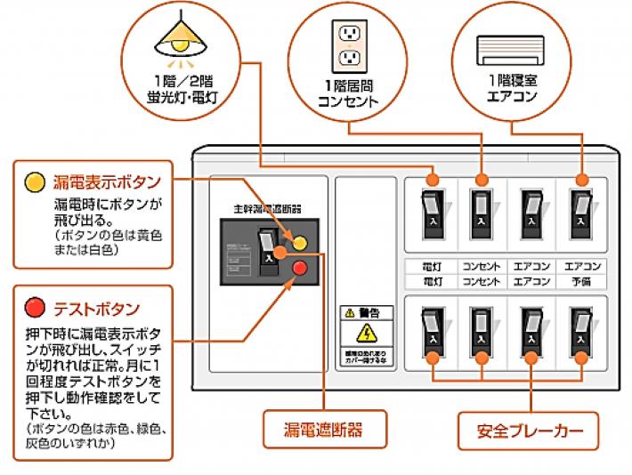 ブレーカー