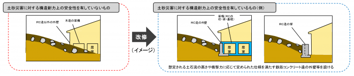 改修関係