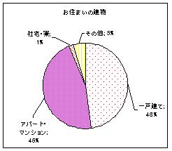 アンケート結果表