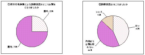 アンケート結果表