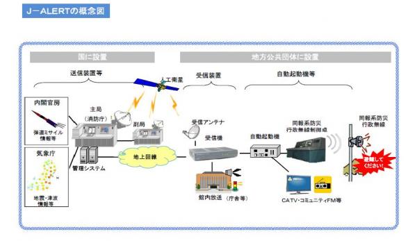 ジェイアラートの概念図