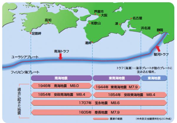 芦屋市 南海トラフ巨大地震