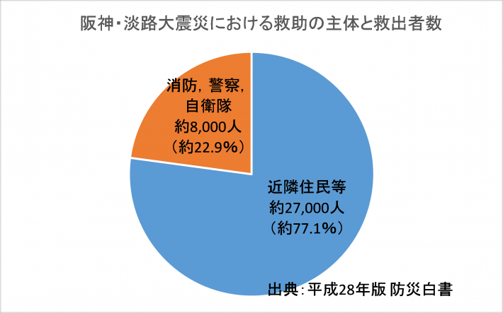 図表