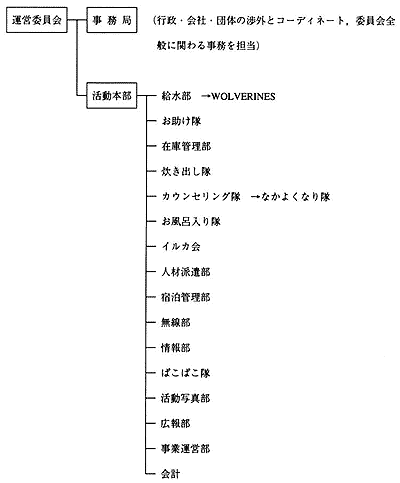 表：ボランティア委員会