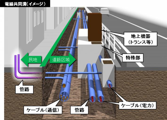 電線共同溝イメージ図