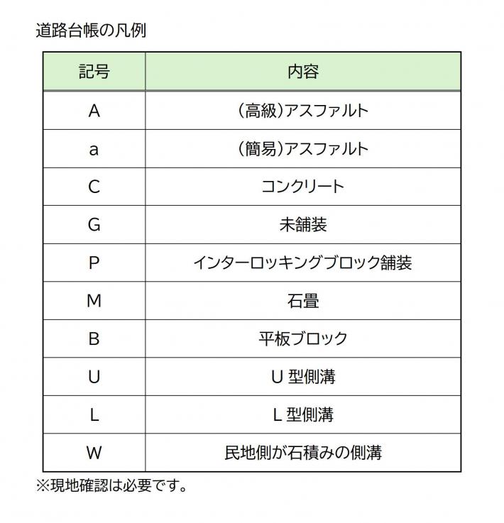 道路台帳の凡例