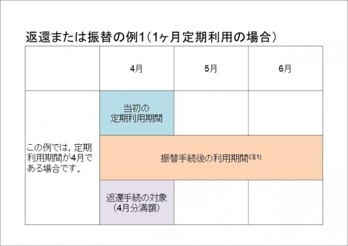 振替返還例1