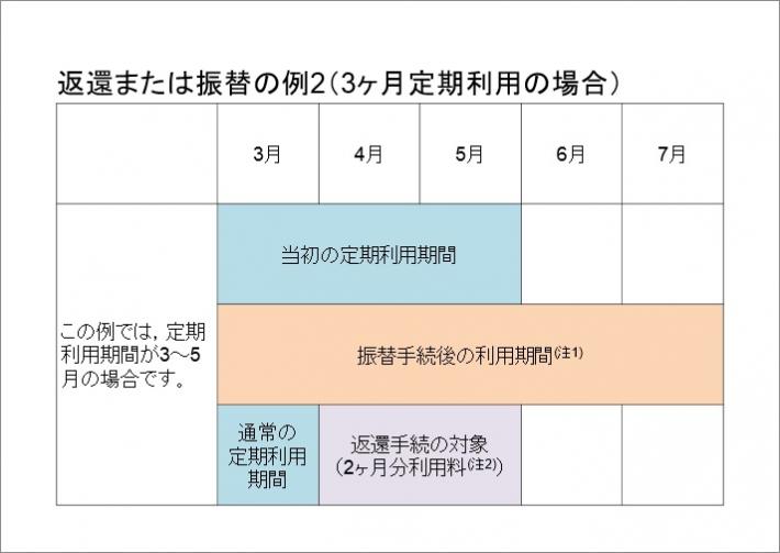 振替返還例2