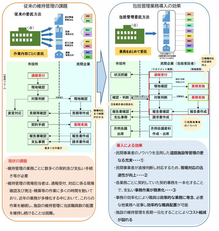 包括導入の課題と効果