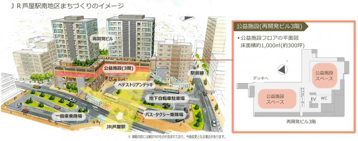 JR芦屋駅南地区まちづくりイメージ図