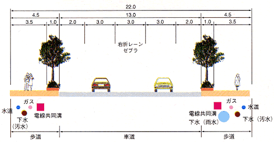 暫定2車線構造図