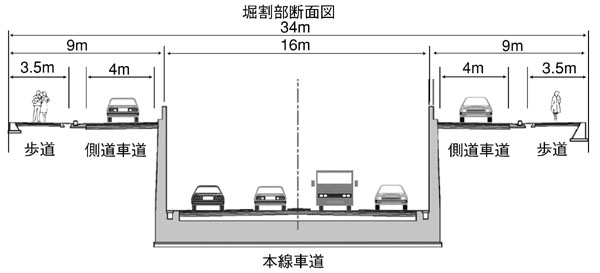 堀割部断面図