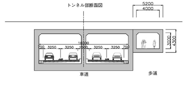 トンネル部断面図