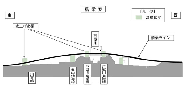 橋梁案の図