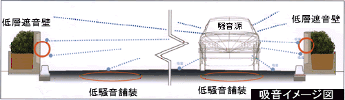 吸音イメージ図