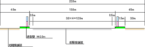 標準断面図