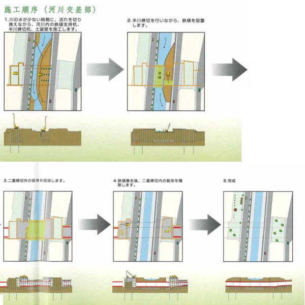 施工順序のイメージ図