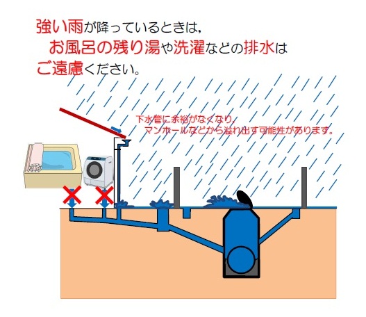 豪雨時のお願い