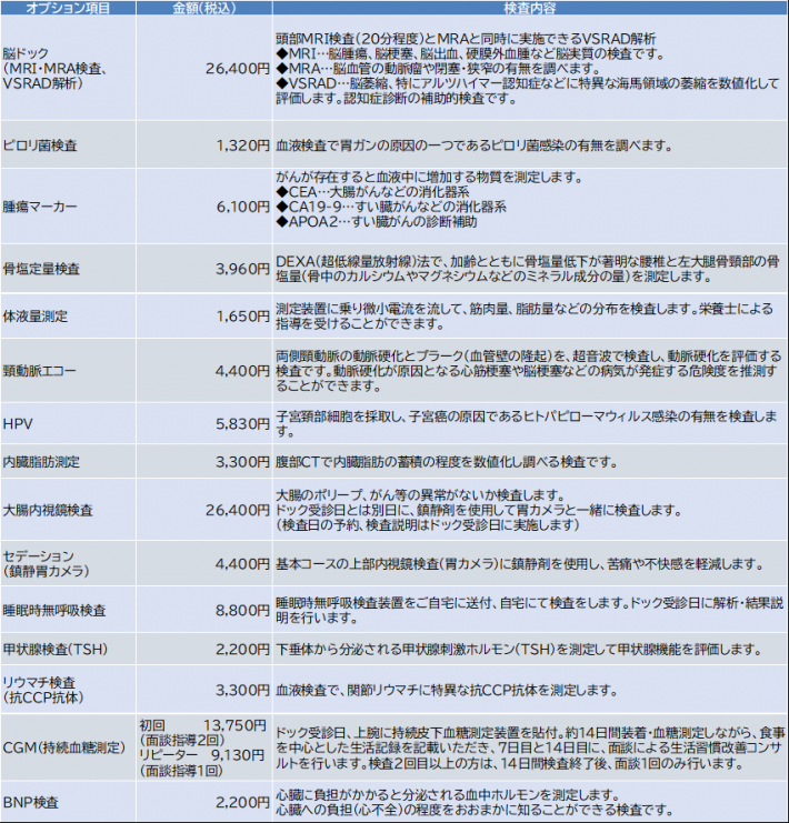 オプション一覧_R8年度上半期