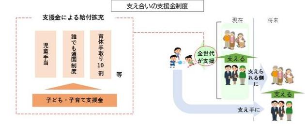 支援制度