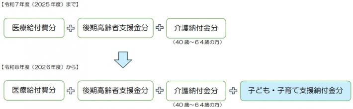 令和8年度保険料イメージ（簡易）