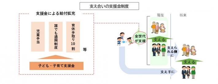 子ども・子育て支援納付金制度概要