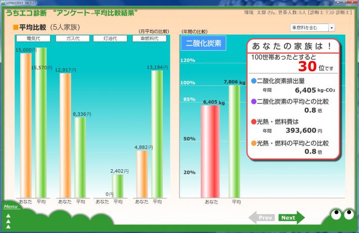 エネルギー使用量を平均世帯と比較しているグラフ