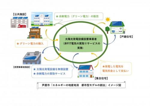 脱炭素イメージ図