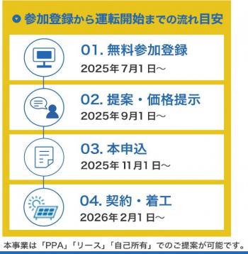 事業者共同購入流れ