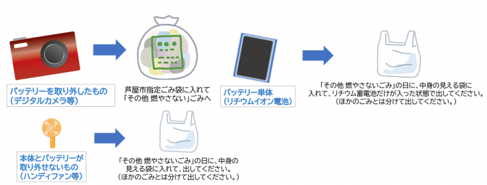 出し方