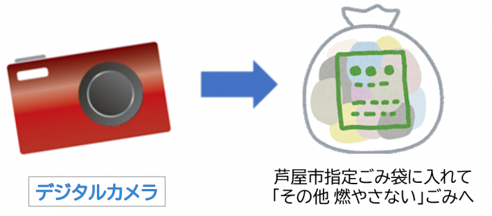 デジタルカメラ