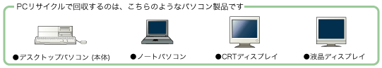 pcで回収するのはこのような製品です。