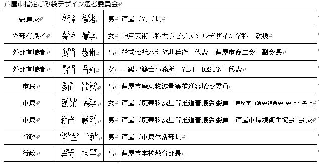 指定ごみ袋デザイン選考委員会