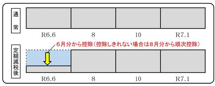 定額減税_普通徴収