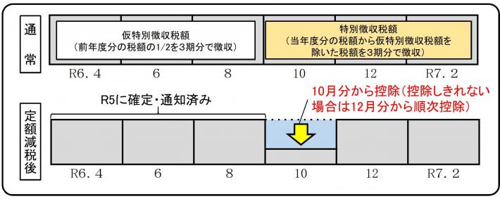 定額減税_年金特別徴収