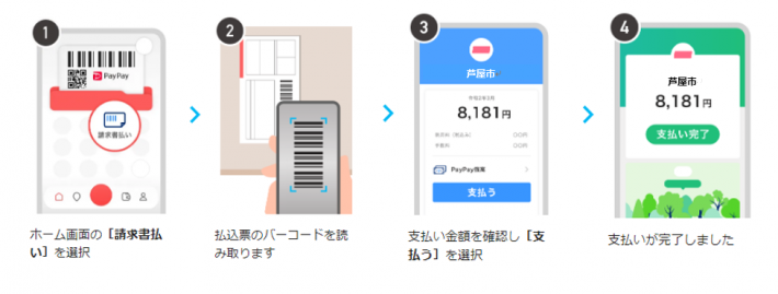 ペイペイ払い方