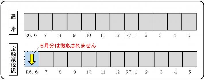 定額減税_特徴徴収