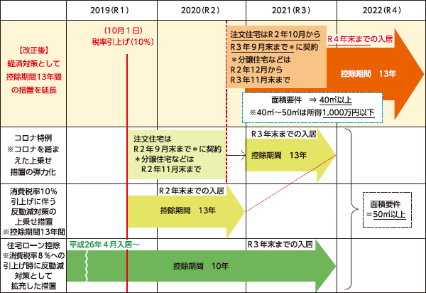 財務省画像