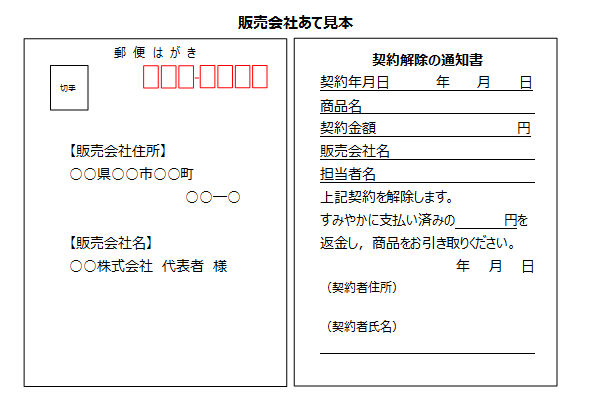 クーリング・オフ見本（販売会社あて）