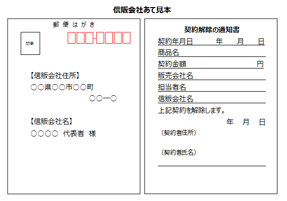 クーリング・オフ見本（信販会社あて）