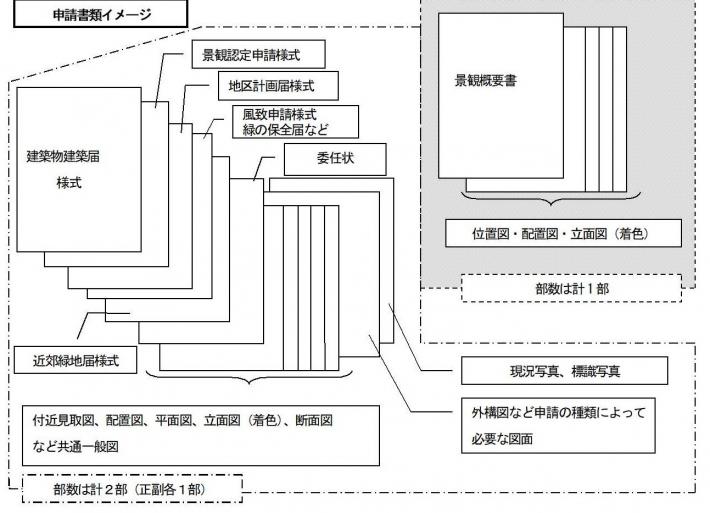 申請書類イメージ