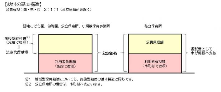 公定価格の仕組み