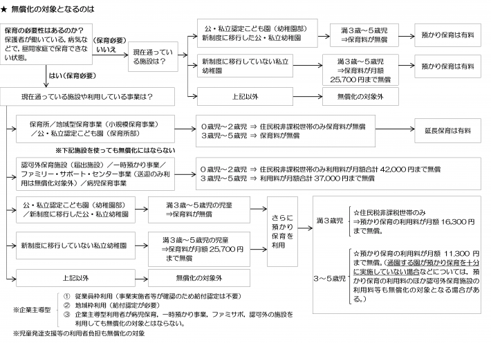 musyokanochart