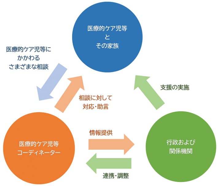 支援体制イメージ