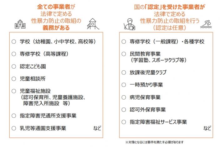 制度概要