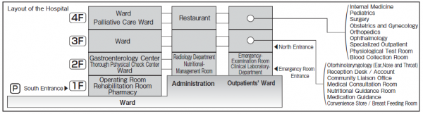 Features of the new ward at Ashiya Municipal Hospital/新病棟の特徴