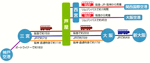 芦屋市への路線図